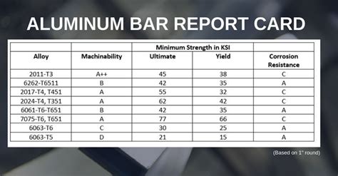 aluminium sheet metal grades|aluminum plate grades and strengths.